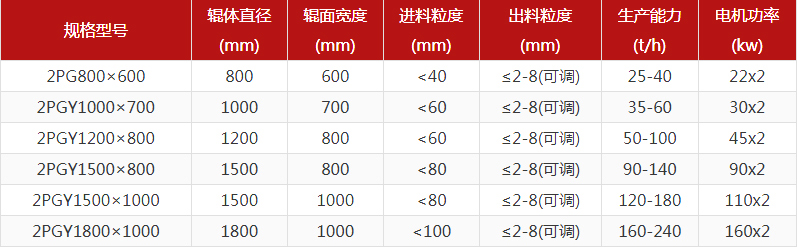大型鐵礦石對輥制砂機多少錢一臺？