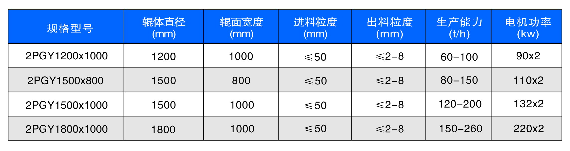 新型數(shù)控對(duì)輥制砂機(jī)工作原理是什么？河南地區(qū)哪家好？