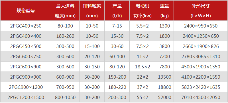 大塊煤用什么破碎機(jī)好？金聯(lián)雙齒輥破碎機(jī)附參數(shù)